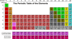 Periodic Table