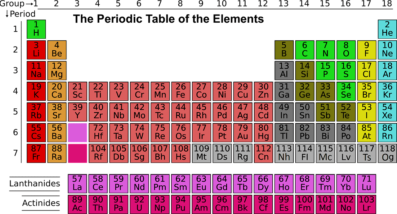 Periodic Table